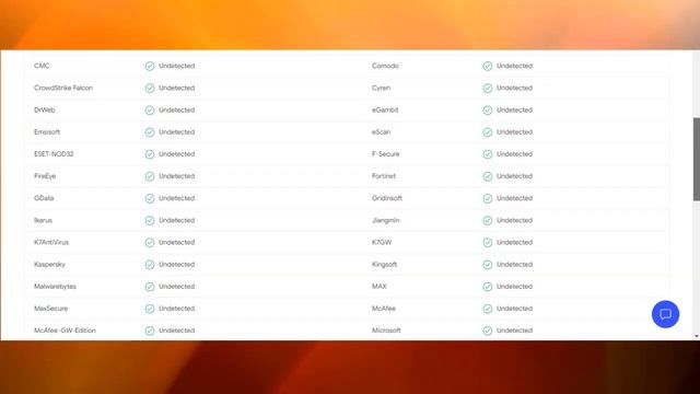 ?Online File or Virus Scanner For PC is Good or Bad? Free Online Virus Scan in Hindi смотреть онлайн