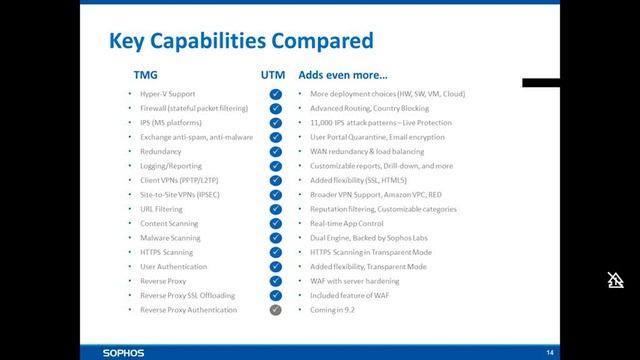Sophos Unified Threat Management Webinar смотреть онлайн