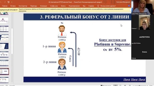 M International . Разбор БИЗНЕС ПЛАНА - 5 видов дохода смотреть онлайн