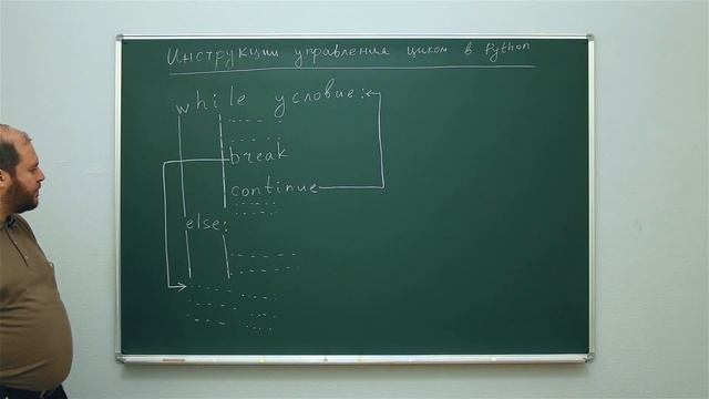 Информатика. Язык Python: Инструкции управления циклом в Python. Центр онлайн-обучения «Фоксфорд» смотреть онлайн
