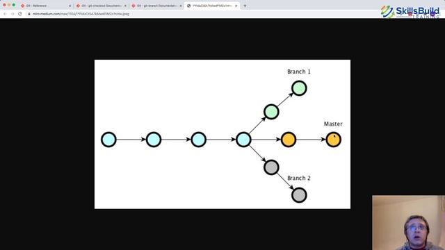 *~3 HOUR* Git & GitHub Course for Beginners (Windows, Linux, or Mac) | Crash Course смотреть онлайн
