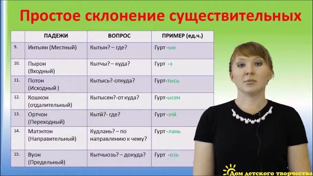 Падежи в удмуртском языке часть 2 - видео урок смотреть онлайн
