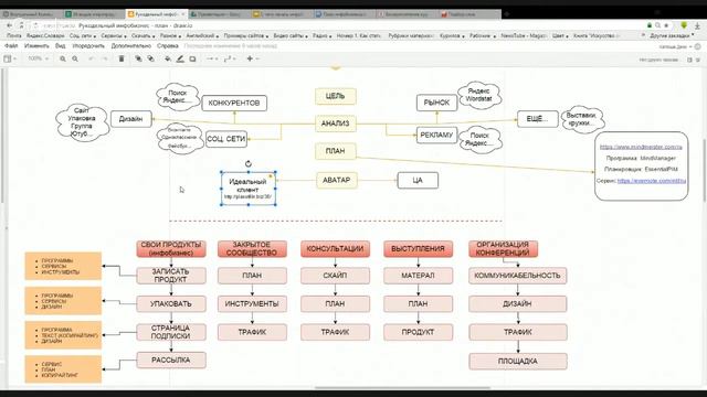 Идеальный клиент. Аватар. смотреть онлайн