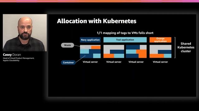 AWS re:Invent 2020: The definitive guide for Kubernetes cost management (Apptio Cloudability) смотреть онлайн