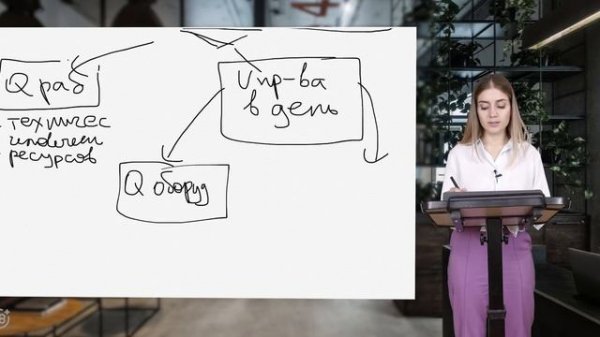 Цепочки создания стоимости (value chains) и воронки (funnels) на кейс-интервью | #CasesWithAnna