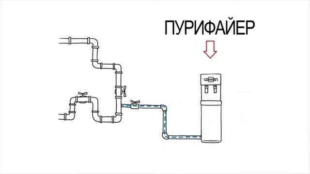 Пурифайер вместо кулера смотреть онлайн