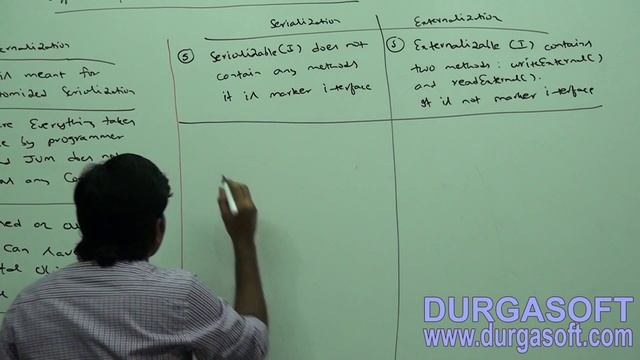 Core Java With OCJP/SCJP-Serialization-Part 14 смотреть онлайн