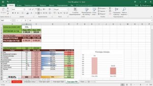 Планирование ежемесячных расходов в Excel | СЕМЕЙНЫЙ БЮДЖЕТ