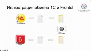 Настройка стандартного обмена 1С и Frontol 6