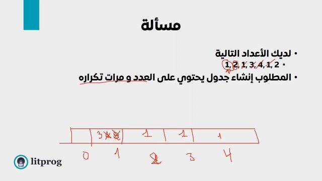 #14.1 Hash Tables | جداول التجزئة смотреть онлайн
