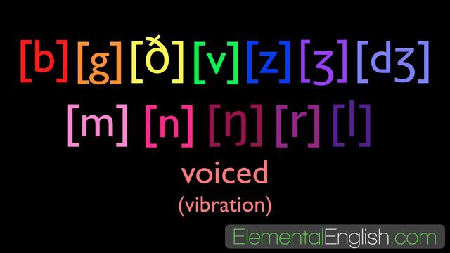 [t], [d] or [Id]? | "-ed" Past Tense | English Pronunciation смотреть онлайн