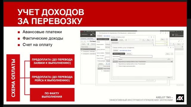 AXELOT TMS – эффективный инструмент управления затратами смотреть онлайн