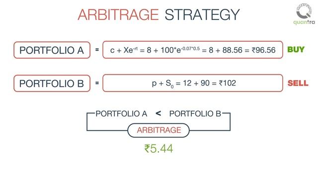 Options Arbitrage Strategy | Put-call Parity | Python Trading смотреть онлайн