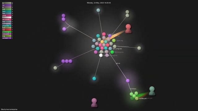 Blazity/next-enterprise - Gource visualisation смотреть онлайн