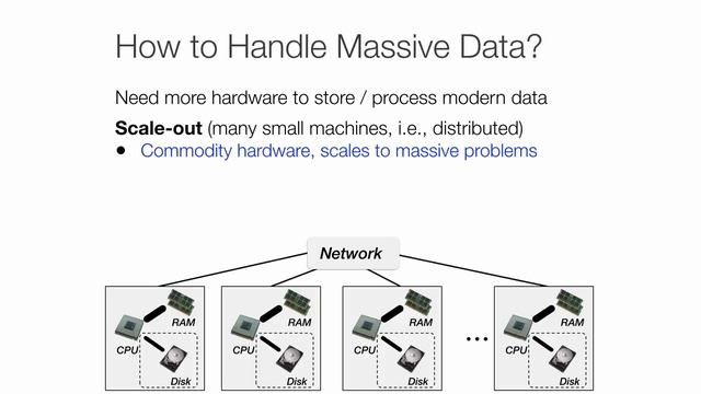 Lab 2: Distributed Computing & Apache Spark смотреть онлайн