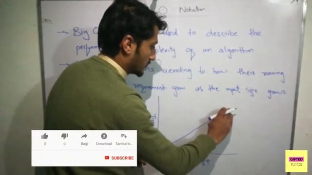 Big O Notation - Time and Space Complexity | Data structures | Urdu/Hindi смотреть онлайн