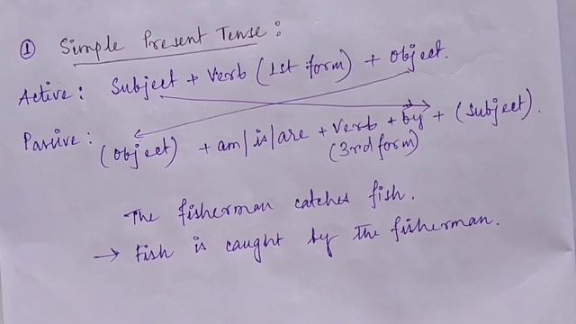 English Grammar|Voice Change|Present Tense|Class 2 смотреть онлайн