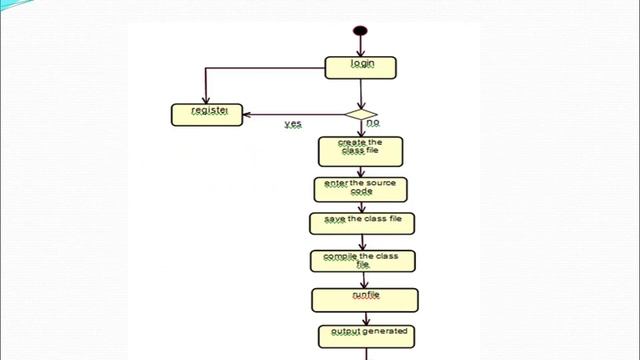 CSE Final Year Project - Java Compiler in Android смотреть онлайн
