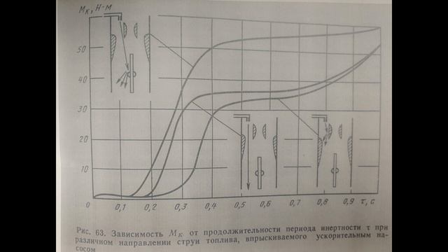 А ВЫ ЗНАЛИ?! КАК НАПРАВЛЕНИЕ СТРУИ УСКОРИТЕЛЬНОГО НАСОСА ВЛИЯЕТ НА КРУТЯЩИЙ МОМЕНТ ДВИГАТЕЛЯ? смотреть онлайн