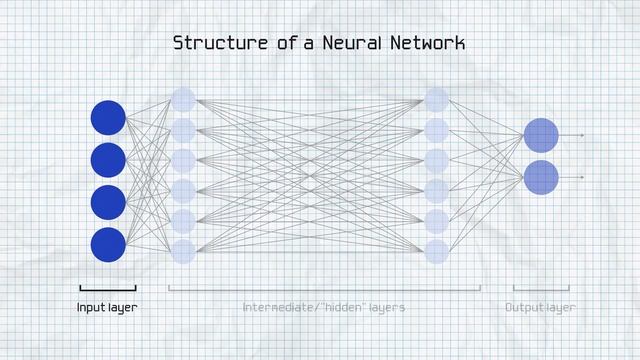 Neural Networks Explained: Building a Multilayer Perceptron! смотреть онлайн