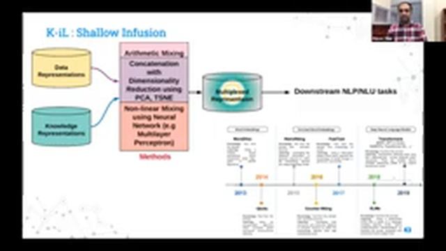 [Tutorial] Explainable AI using Knowledge Graphs смотреть онлайн