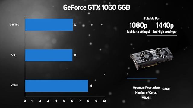 NVIDIA Graphics card Buyers Guide May 2018 - Which GPU is right for you? смотреть онлайн