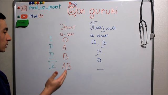 Qon Guruhlari | Qon Quyish | Aglyutinasiya