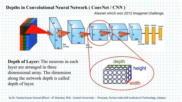 Depths in Convolutional Neural Network - ConvNet / CNN Architecture - Deep Learning смотреть онлайн