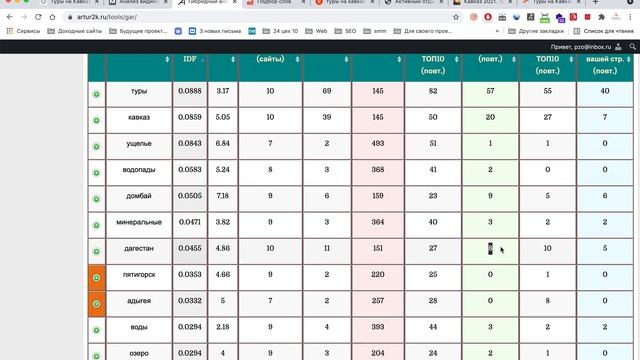 SEO аудит сайта туристической компании. Туры и авторские туры на Кавказ. смотреть онлайн