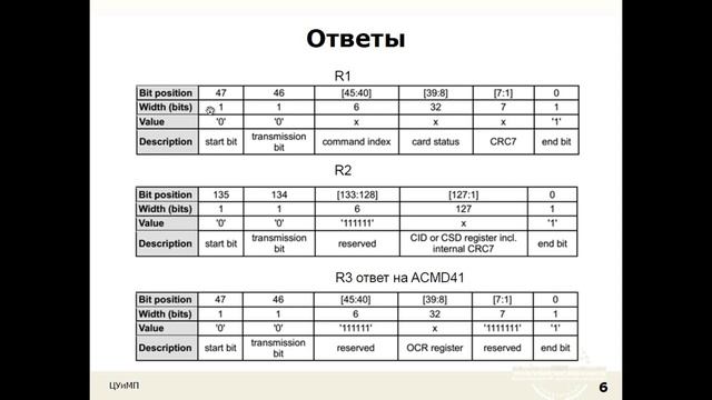 Лекция20: SDIO смотреть онлайн