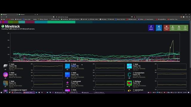 Rating major 2b2t clones / anarchy / semi anarchy, servers worst to best смотреть онлайн