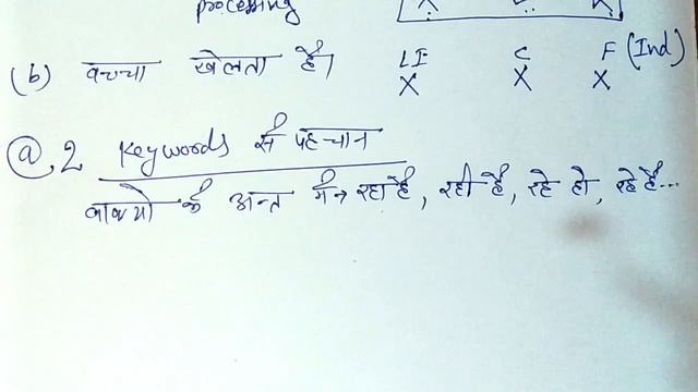 #present continuous tense by LICF Method #digit coaching classes,present continuous tense identify смотреть онлайн