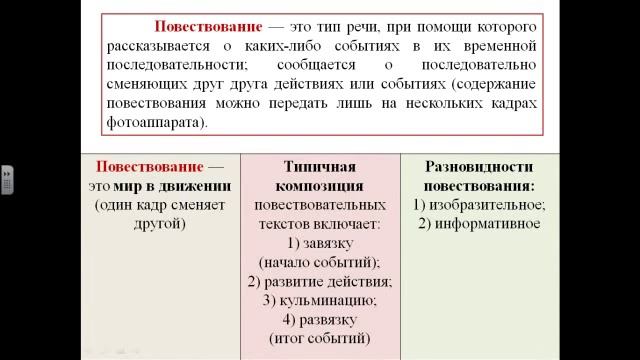 Секреты Продуктивного Творчества