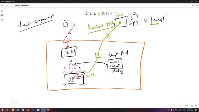 Practical use of Port Forwarding in Kubernetes with MySQL DB and DBeaver смотреть онлайн