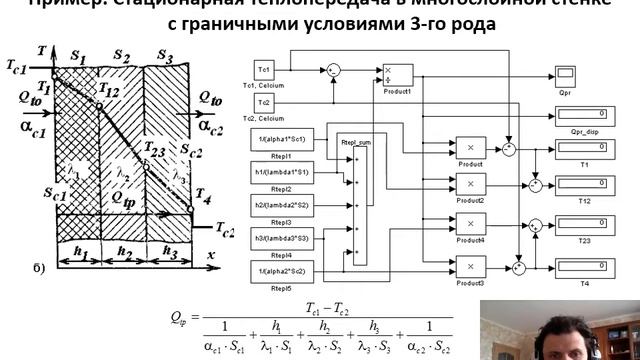 Моделирование тепловых процессов в Simulink в учебном процессе смотреть онлайн