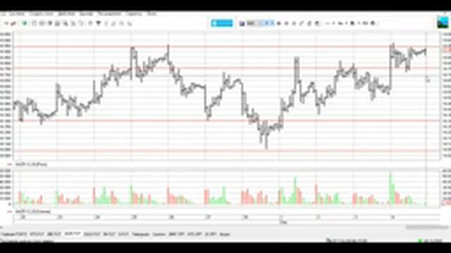 Обзор фьючерсов 07.12.20 смотреть онлайн