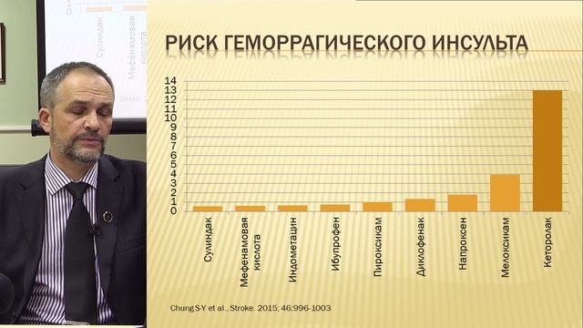 д.м.н. проф. Жиляев Е.В. Прогнозирование и профилактика сердечнососудистой токсичности НПВП. смотреть онлайн