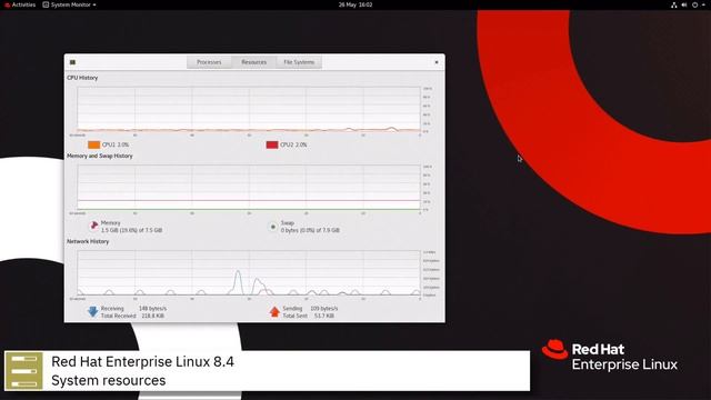 Red Hat Enterprise Linux 8.4 overview | security functionality and performance for IT environments смотреть онлайн