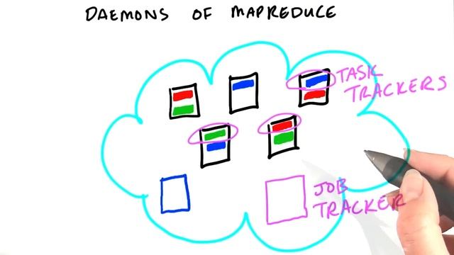 Daemons do MapReduce смотреть онлайн