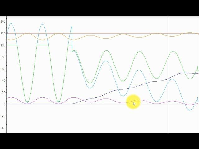 PID регулятор - принцип работы в графиках Часть 2 смотреть онлайн