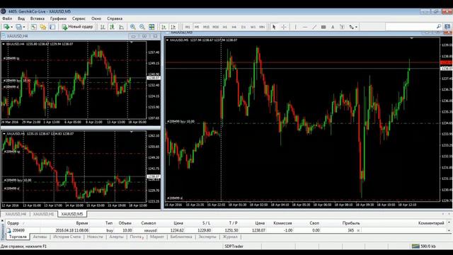 Форекс торговля. Работа ученика и мои комменты (SDP). Forex скальпинг. смотреть онлайн