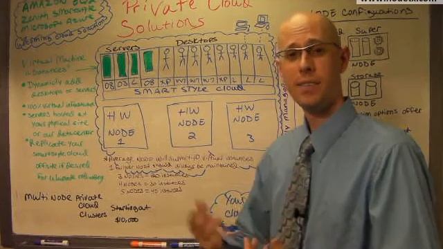 NODE Private Cloud Solutions Quick Primer смотреть онлайн