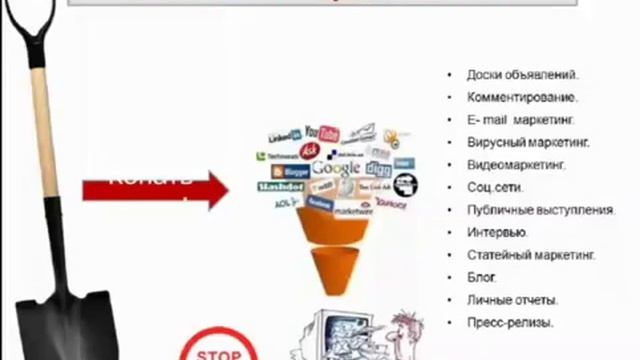 Зачем нужен сайт воронка и как с ним работать