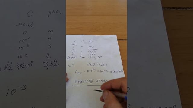 Определение нитратов. Часть 3. смотреть онлайн