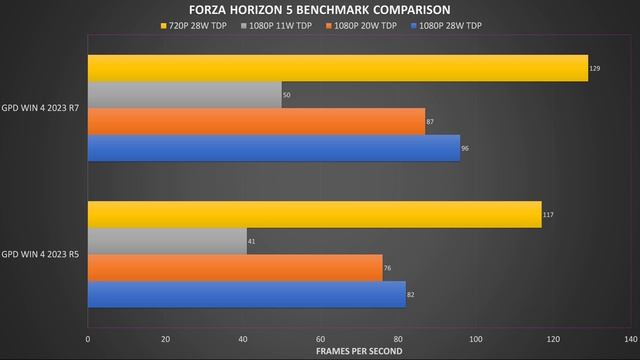GPD WIN 4 Review AMD Ryzen 7840U and Ryzen 5 7640U models benchmarked and compared смотреть онлайн