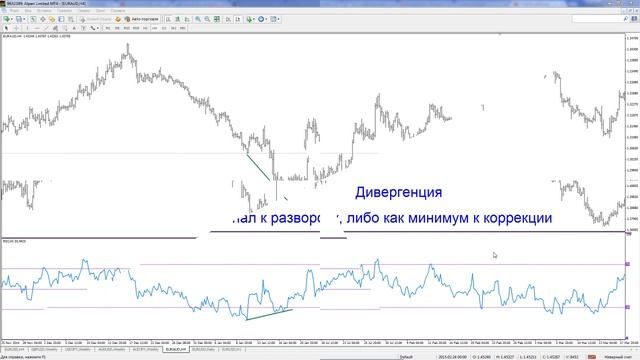 Индикатор RSI смотреть онлайн