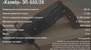 Тест перфораторов 26 мм бюджетной ценовой категории