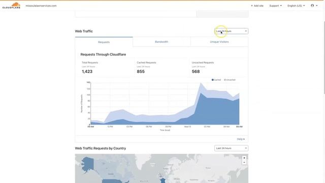 Litespeed Cache Vs Cloudflare - Which To Choose? смотреть онлайн