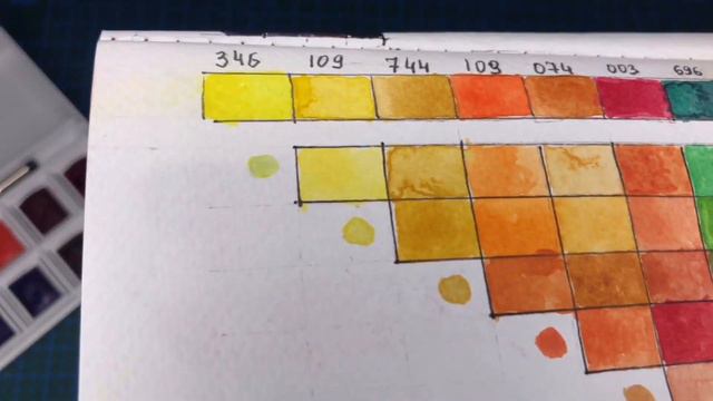 Почему все так не любят эти материалы? | Winsor&Newton Cotman watercolor | скетчбук Малевичъ | обзо смотреть онлайн