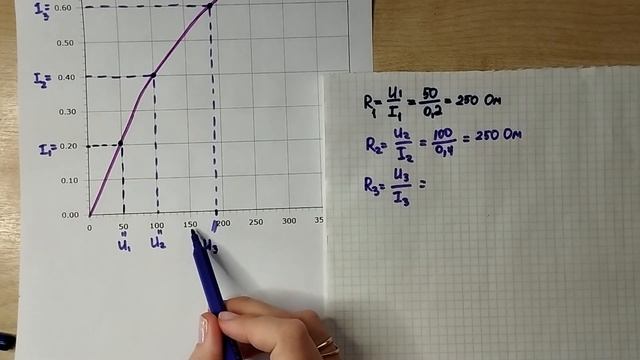 Построение графика зависимости сопротивления в НЭ от силы тока смотреть онлайн